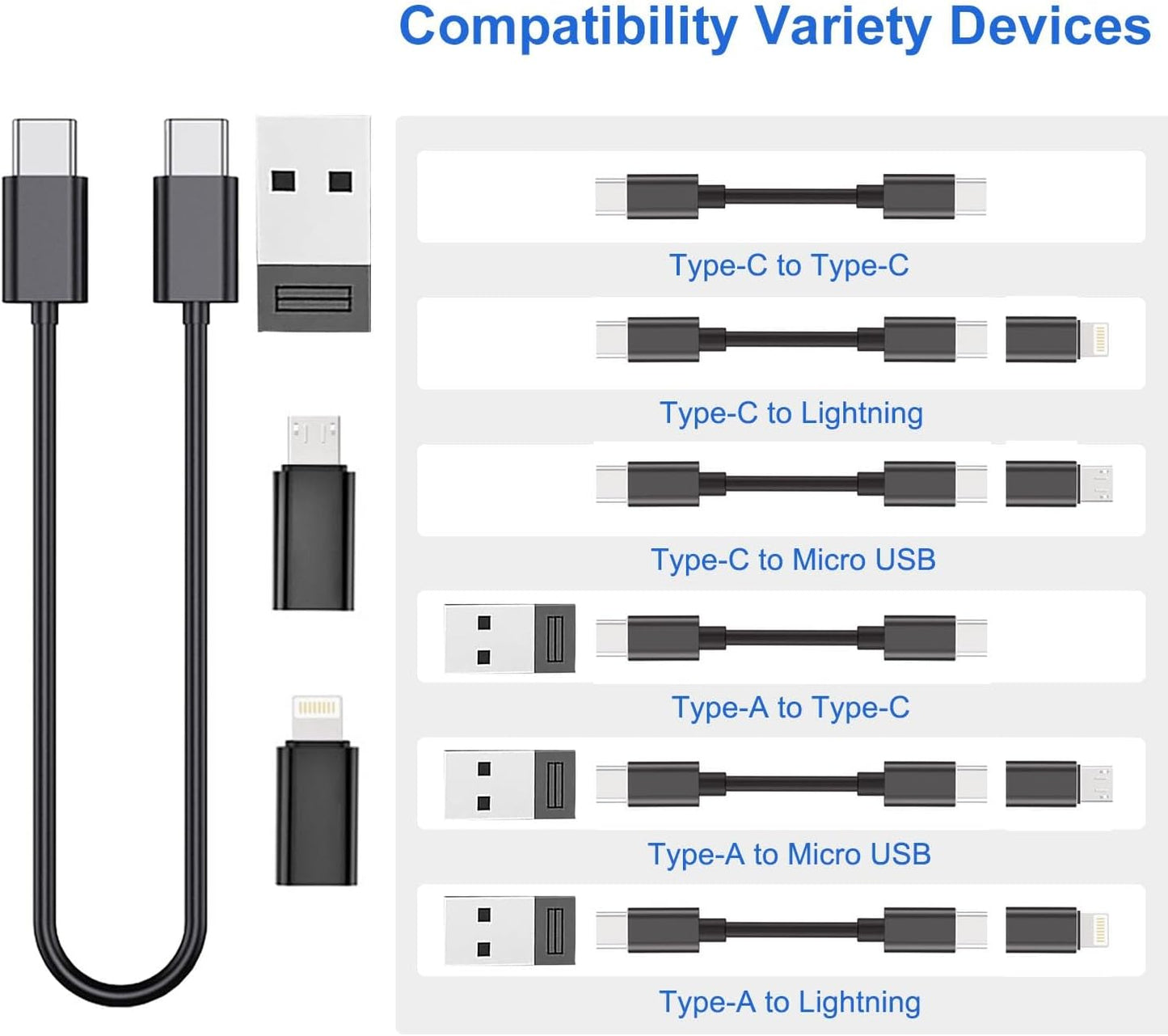Multi USB Charging Adapter Cable Kit, USB C to Ligh-ting Adapter Box, Conversion Set USB A Type C Lightn-ing Micro Adapter Kit,60W Charging and Data Transfer Cable Kit Sim Tray Eject Tool Slots